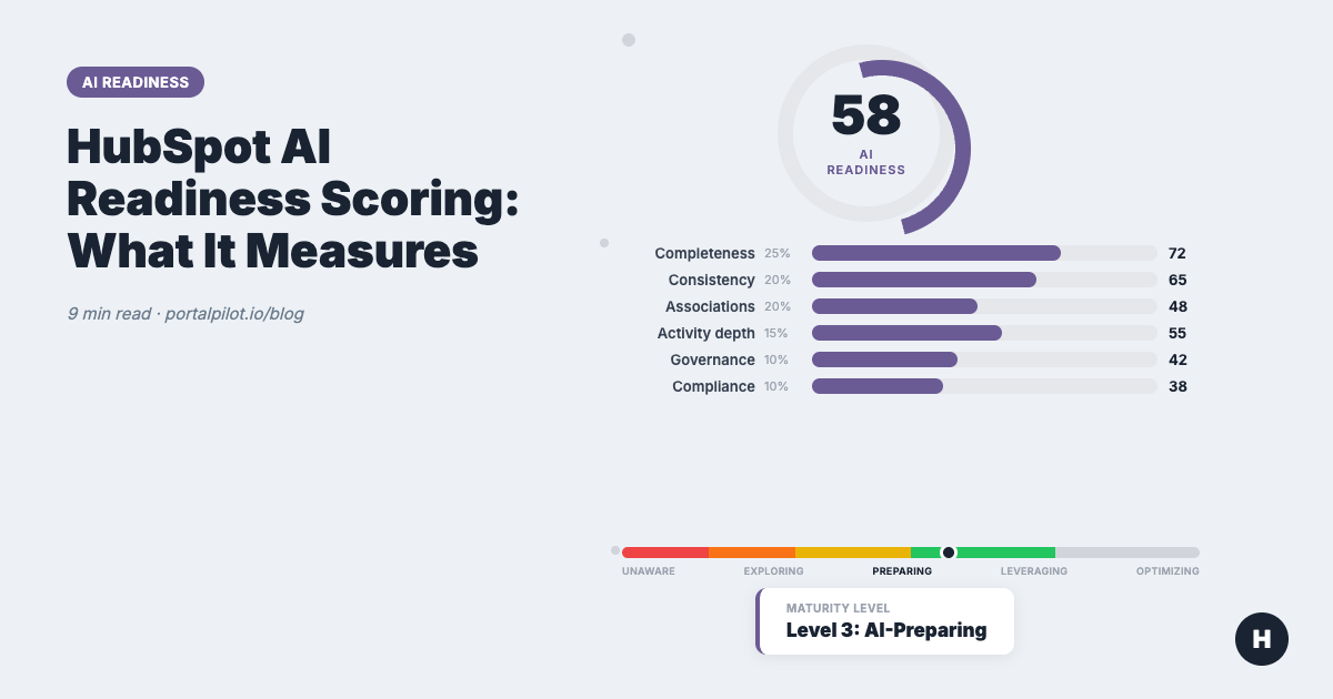 HubSpot AI Readiness Scoring: What It Measures and Why It Matters