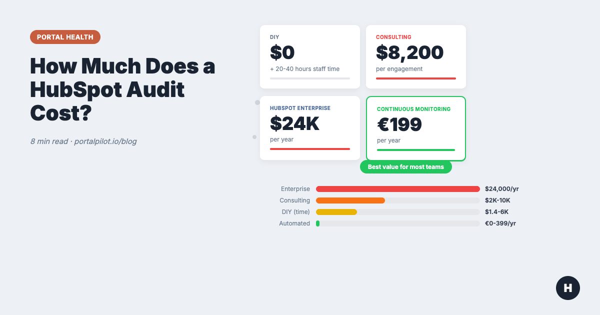 HubSpot Audit Cost 2026: DIY, Tool, or Agency?
