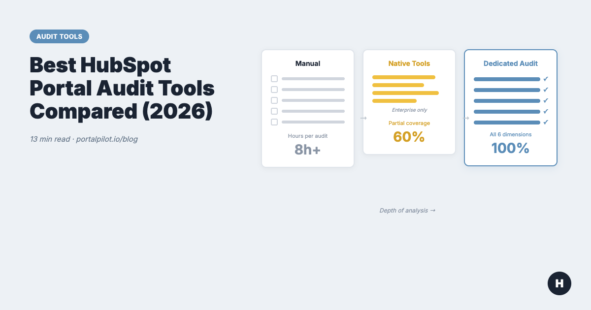 Best HubSpot Portal Audit Tools Compared (2026)