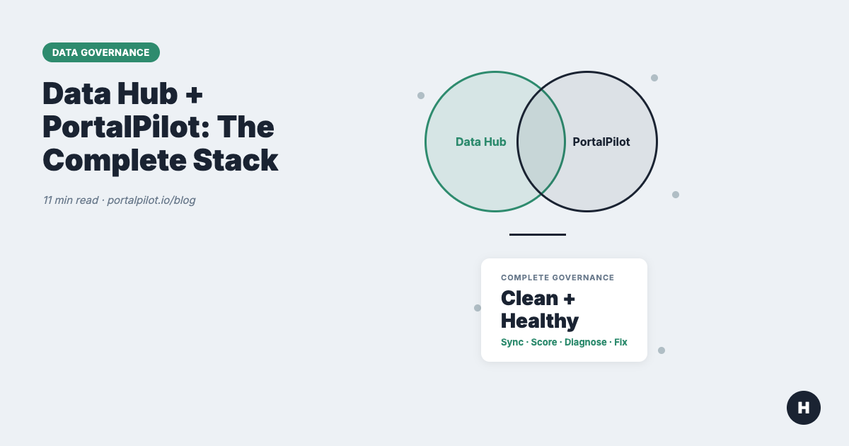 HubSpot Data Hub & Data Governance: Full Stack