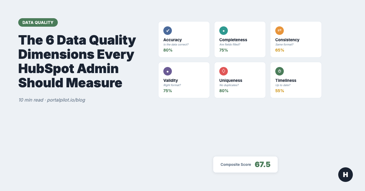 6 Data Quality Dimensions Explained (+ HubSpot)