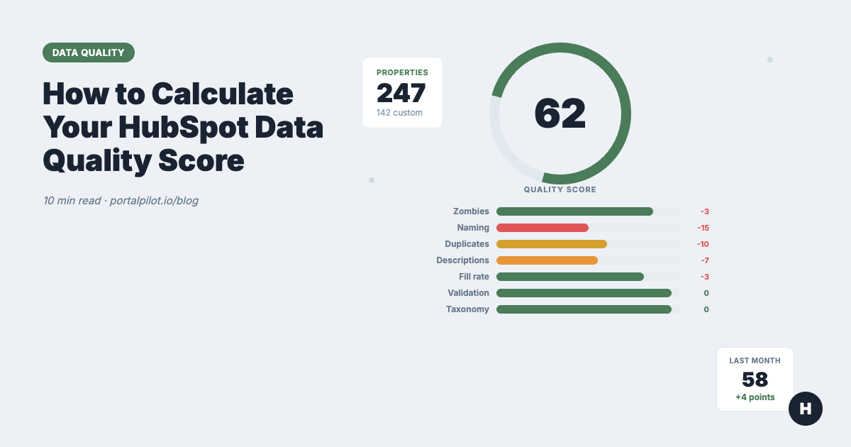 How to Calculate Your HubSpot Data Quality Score (With Benchmarks)