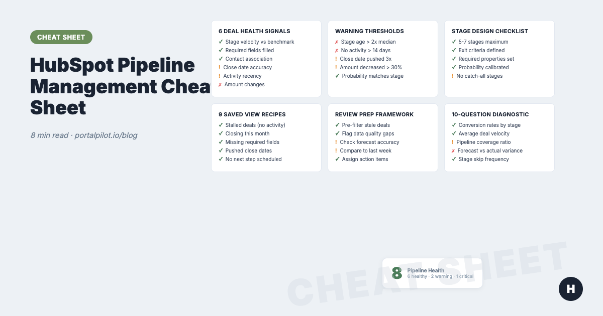 HubSpot Pipeline Management: Cheat Sheet 2026
