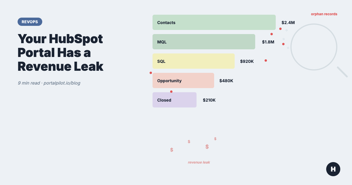 Your HubSpot Portal Has a Revenue Leak. Here's How to Find It.