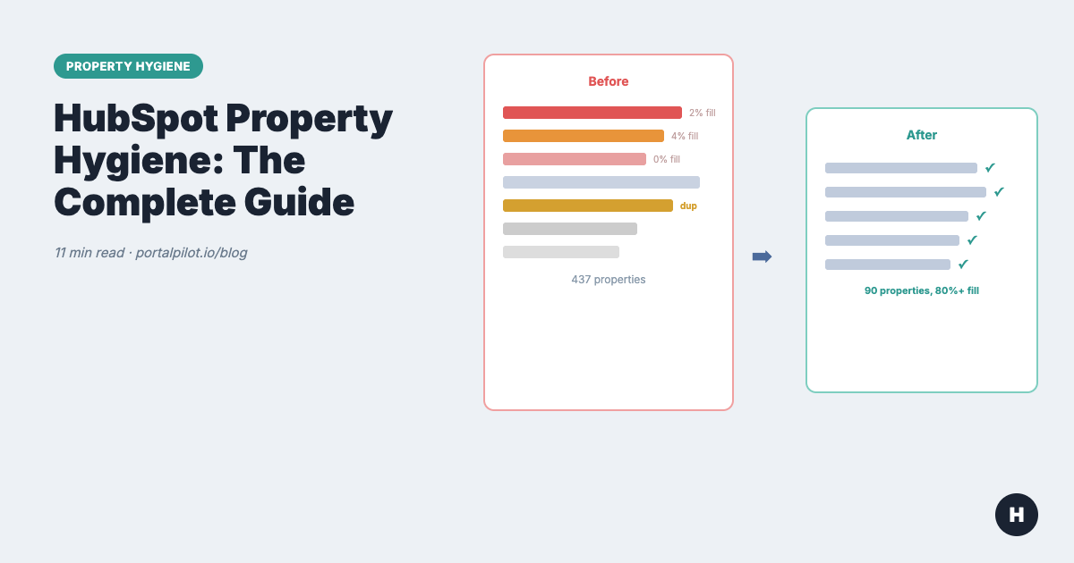 HubSpot Property Hygiene Guide: How to Audit, Clean Up, and Manage CRM Properties