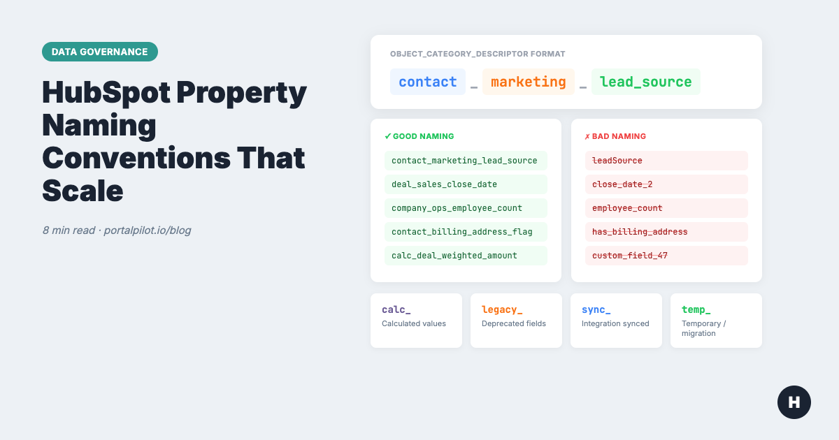 HubSpot Property Naming Conventions That Scale