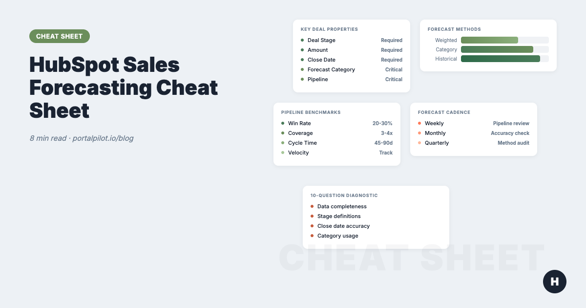 HubSpot Sales Forecasting Cheat Sheet 2026