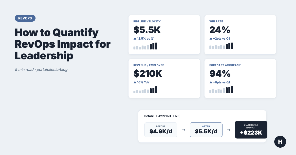 How to Quantify RevOps Impact for Leadership