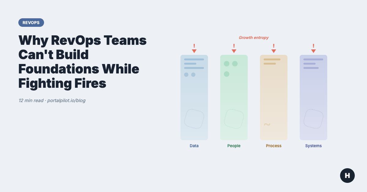 Why RevOps Teams Can't Build Foundations While Fighting Fires