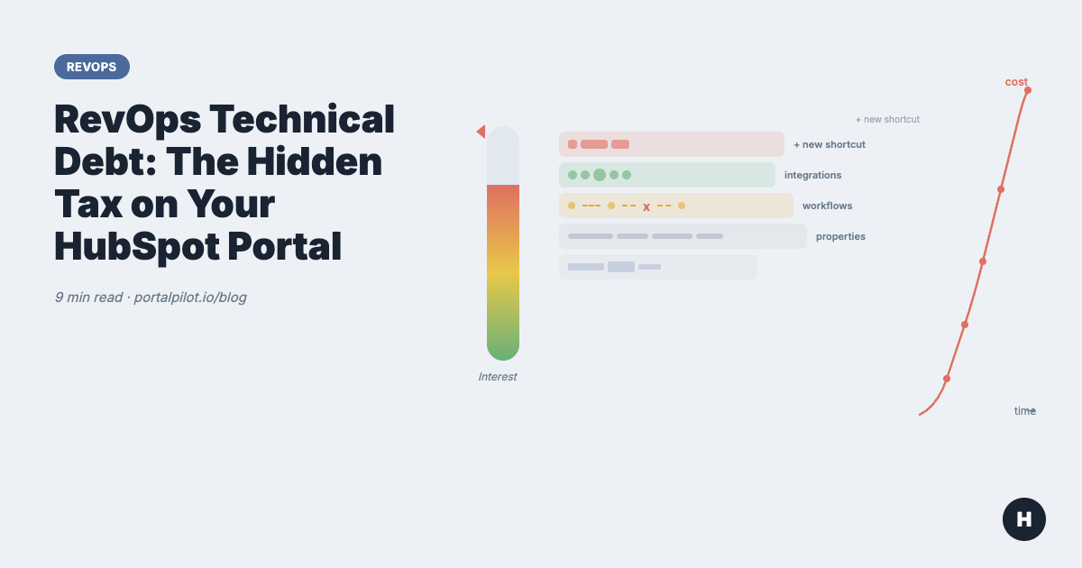 RevOps Technical Debt: The Hidden Tax on Your HubSpot Portal